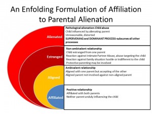 20130519_An Enfolding Formulation of Affiliation to Parental Alienation